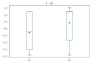Boxplot 1-a