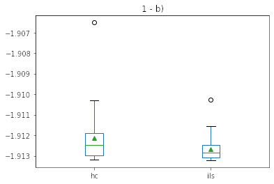 Boxplot 1-b