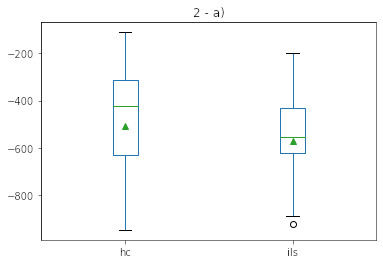 Boxplot 2-a