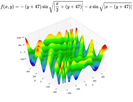 Equation 2